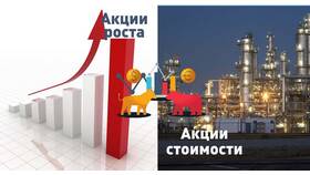 Акции стоимости: что это в Билайн
