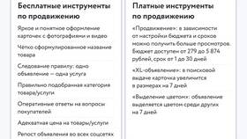 Авито: что нужно знать в Билайн