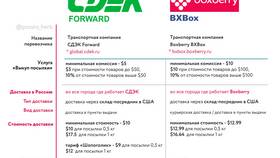 Что нельзя отправлять в Беларусь через СДЭК в Билайн