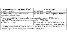Что означает НДФЛ удержанный налог в Билайн