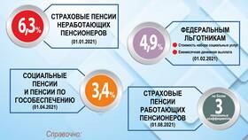 Что означает пенсия СФР в Билайн