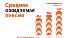 Что означает высокий доход в Билайн