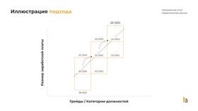 Что такое дополнительная заработная плата в Билайн