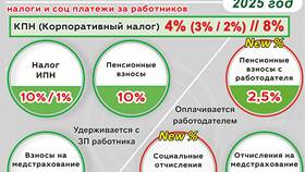 Что такое подоходный налог с заработной платы в Билайн