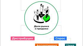 Что такое простая сумма в Билайн
