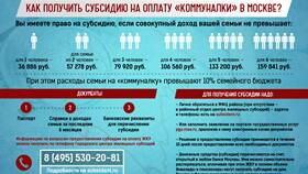 Что такое субсидия ЖКУ?