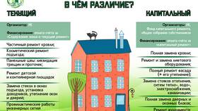 Что входит в тариф 