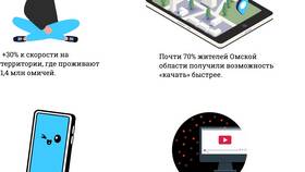 Что за тариф Теле2: обзор предложений оператора в Билайн