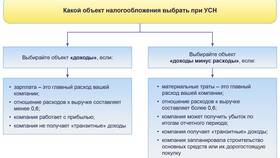 Что значит объект налога в Билайн