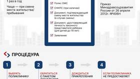 Для чего в платных клиниках просят СНИЛС в Билайн