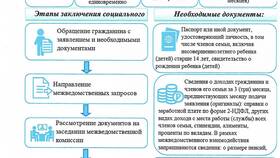Как оформить самозанятость в Белгороде в Билайн