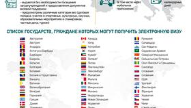 Как оформить визу в Великобританию в 2025 году в Билайн