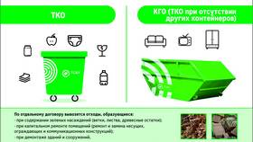 Как оплатить ТКО (Твердые коммунальные отходы) в Билайн