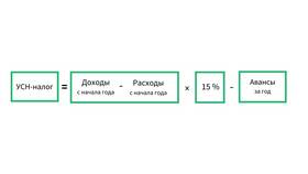 Как посчитать УСН 