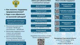 Как происходит списание доверительного платежа в Билайн
