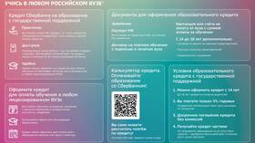 Как рассчитать досрочное погашение кредита в Сбербанке
