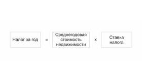 Как рассчитать среднегодовую стоимость движимого имущества в Билайн