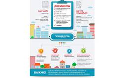 Как сменить страховую компанию по ОМС в Билайн