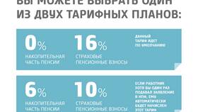 Как вернуть страховую часть пенсионных накоплений в Билайн