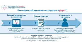 Как войти в Дневник.ру через Госуслуги в Билайн