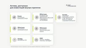 Как зарабатывать на акциях Сбербанка