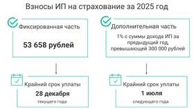 На что уменьшается налог по УСН 