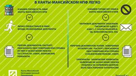 Накопительная пенсия в Сбербанке: полное руководство в Билайн