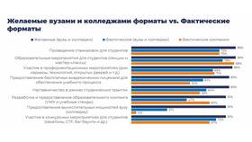 Почему ООО - частая форма бизнеса в Билайн
