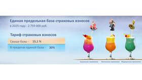 Расчет страховых взносов для ИП